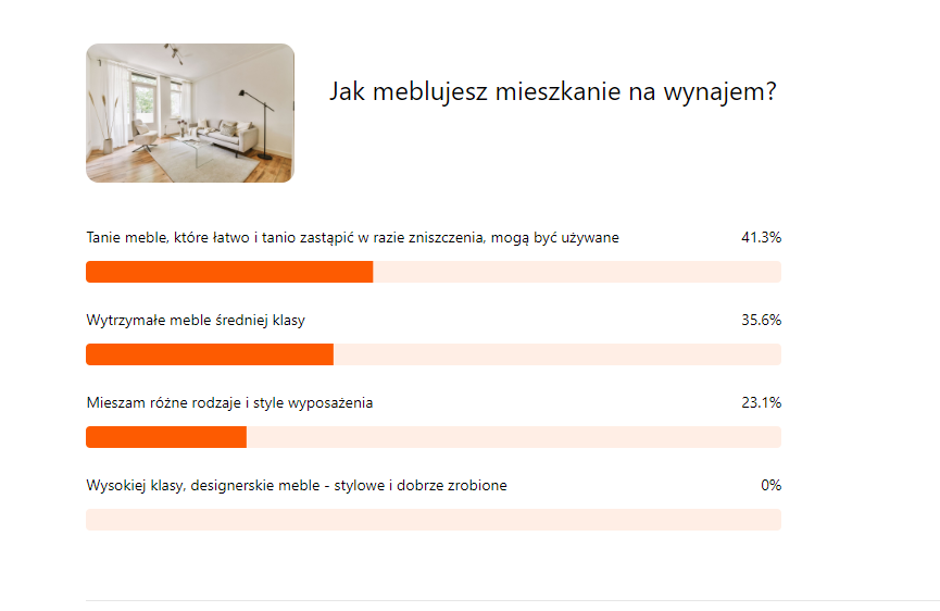 Jak meblować mieszkanie na wynajem? Ankieta Rendin
