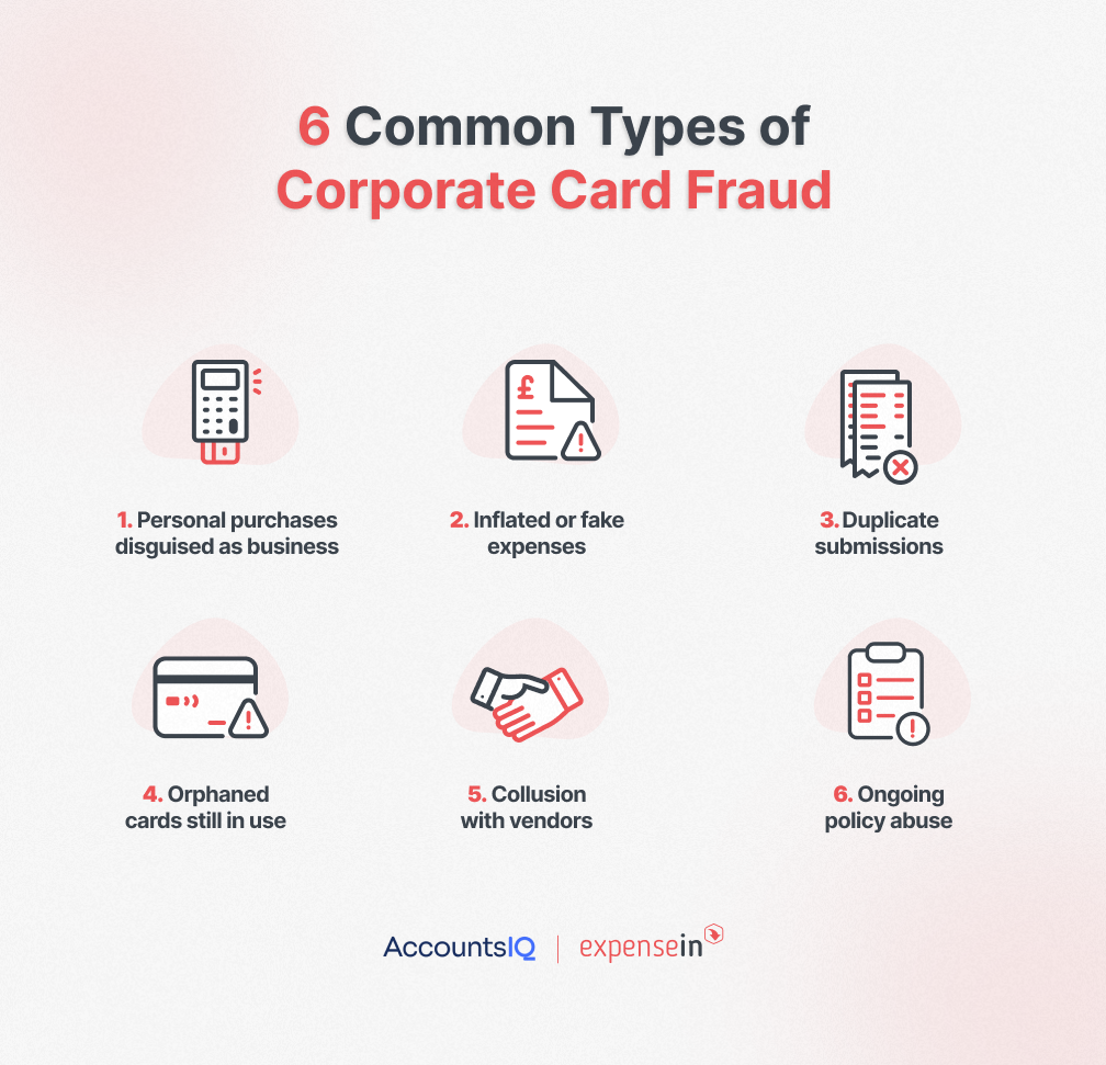 6 Common Types of Corporate Card Fraud infographic