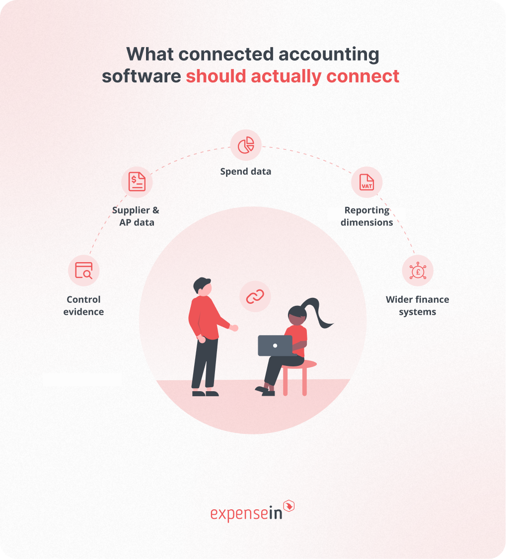 What connected accounting software should actually connect