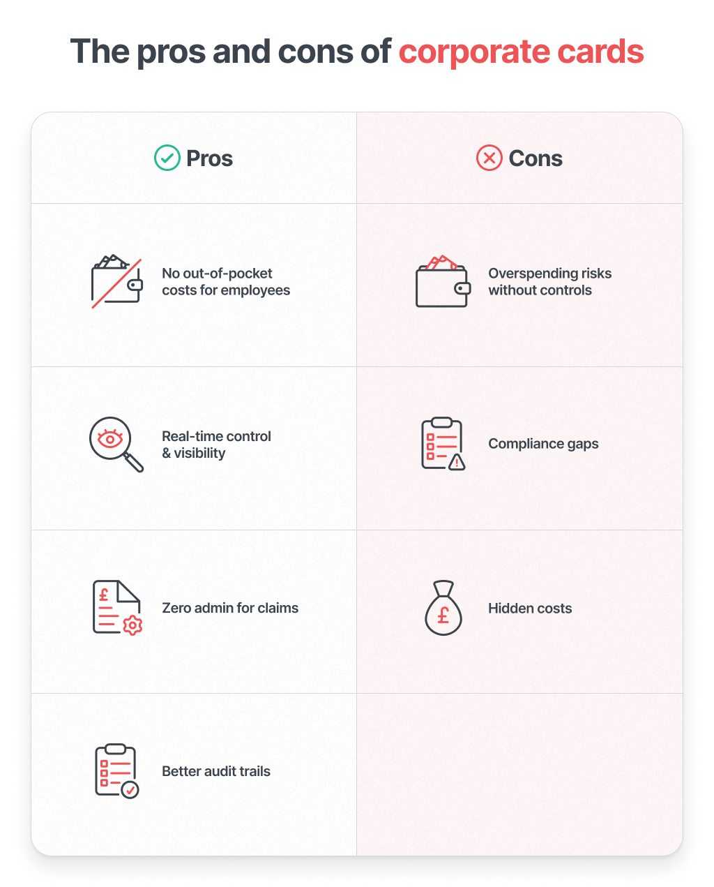 The pros and cons of corporate cards