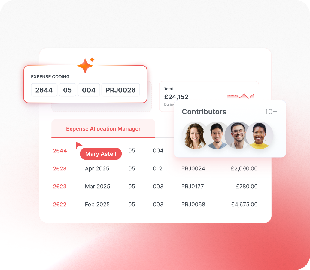 Dashboard showing expense details, coding, allocation manager, and contributors. Total of £24,152 displayed, with individual entries listed.