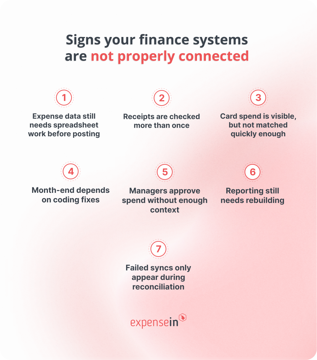 Signs your finance systems are not properly connected