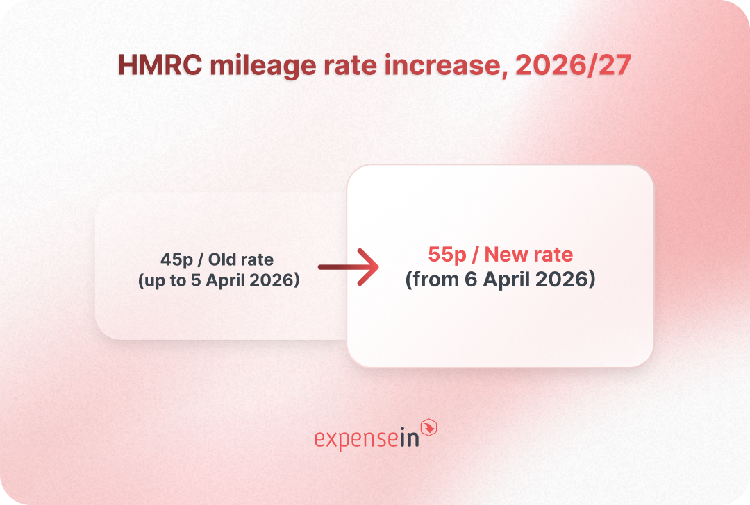 Mileage rate change 45p vs 55p