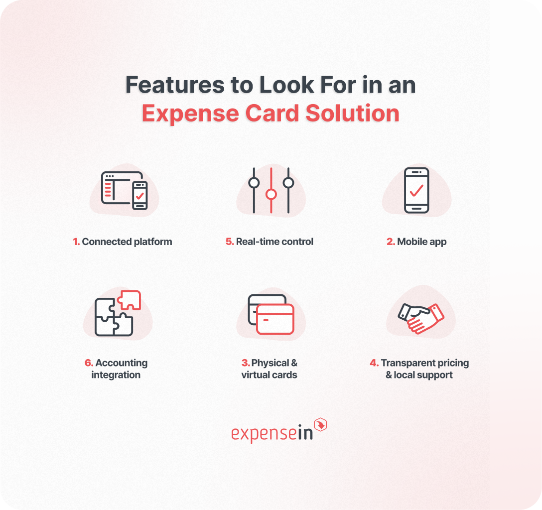Infographic titled "Features to Look For in an Expense Card Solution" with icons for six features: connected platform, mobile app, real-time control, transparent pricing, physical & virtual cards, accounting integration.