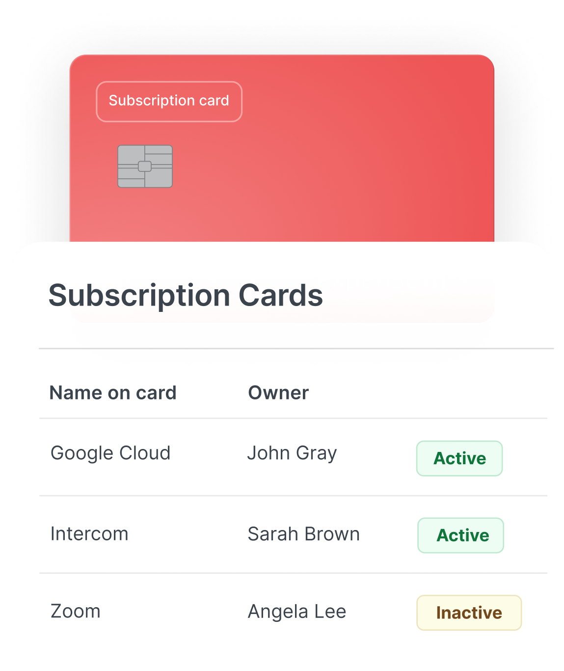 A subscription management interface displaying card details: Google Cloud (Active), Intercom (Active), Zoom (Inactive) with owners' names.