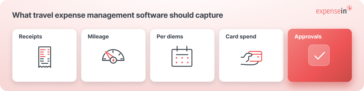 What travel expense management software should capture.