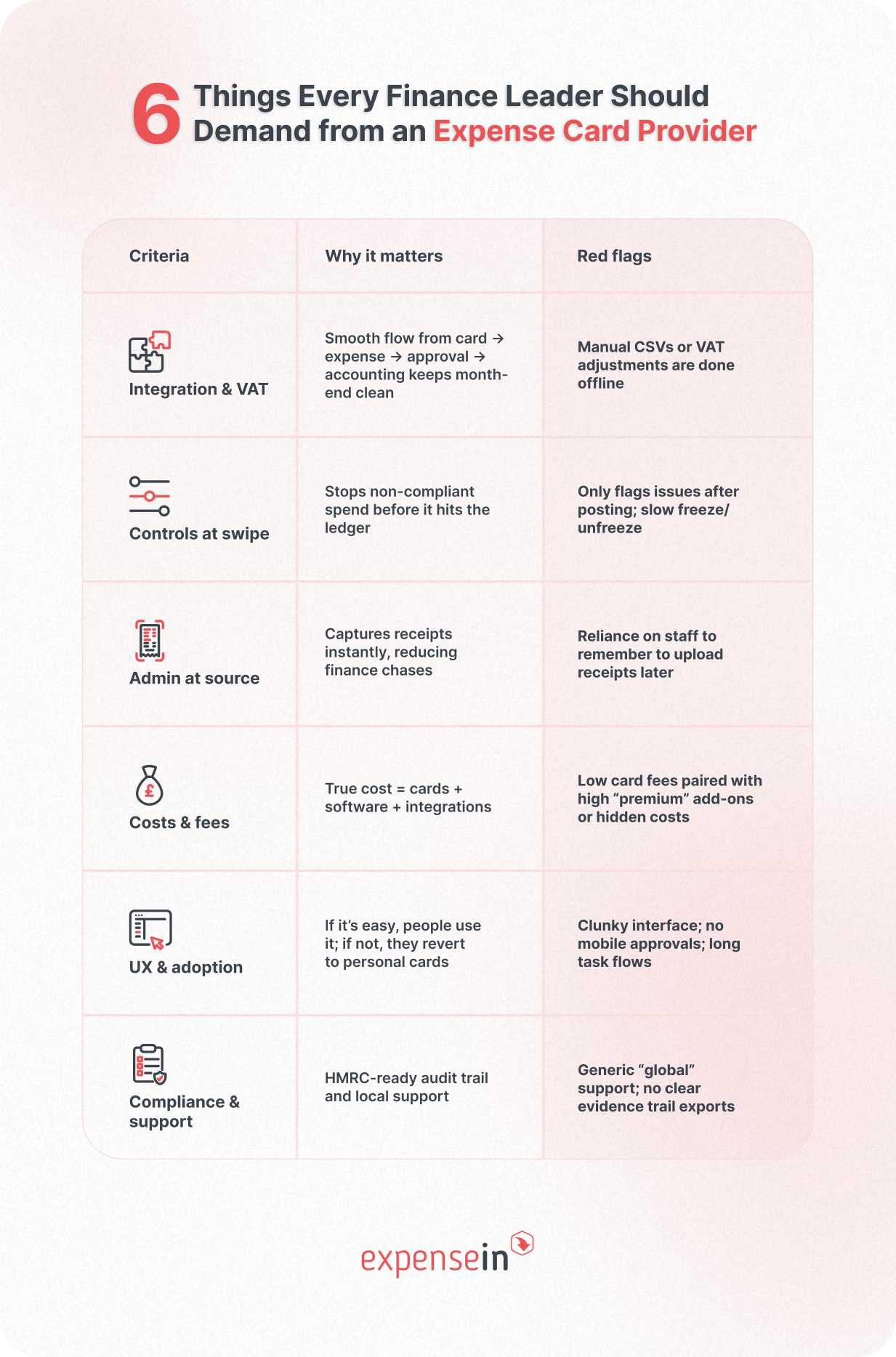 The 6 Things Every Finance Leader Should Demand from an Expense Card Provider infographic
