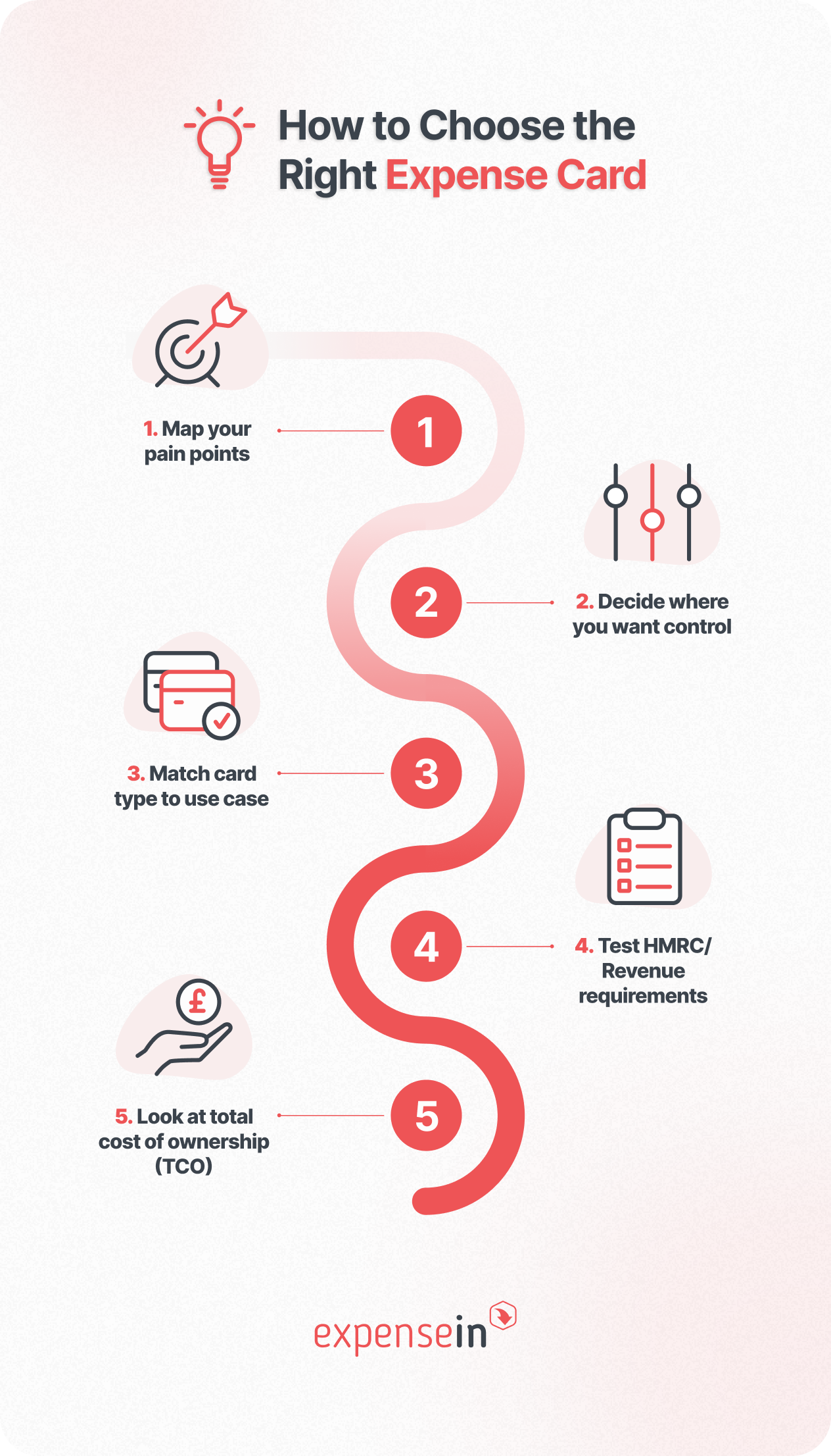 Inline image_How to choose the right expense card