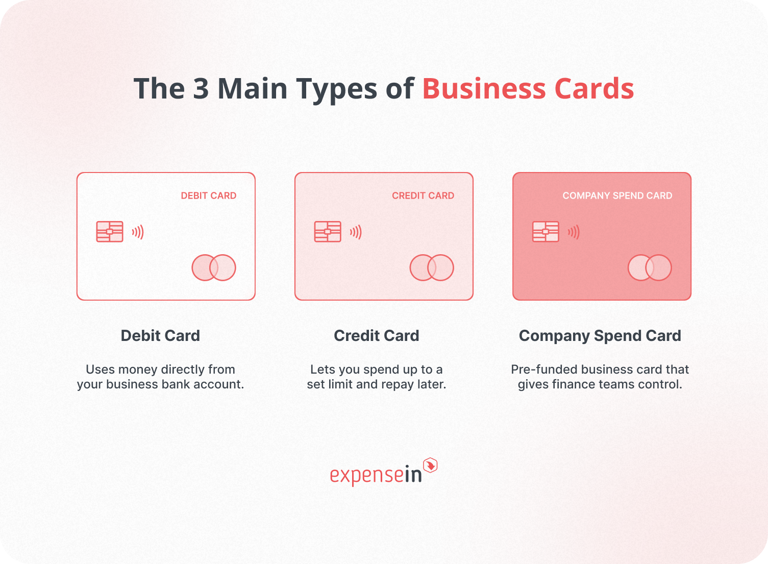 Inline image_The 3 Main Types of Business Cards