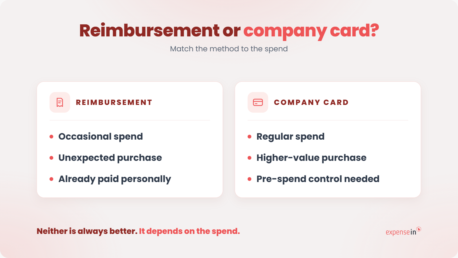 Comparison chart of reimbursement versus company card usage based on spending type and control requirements.