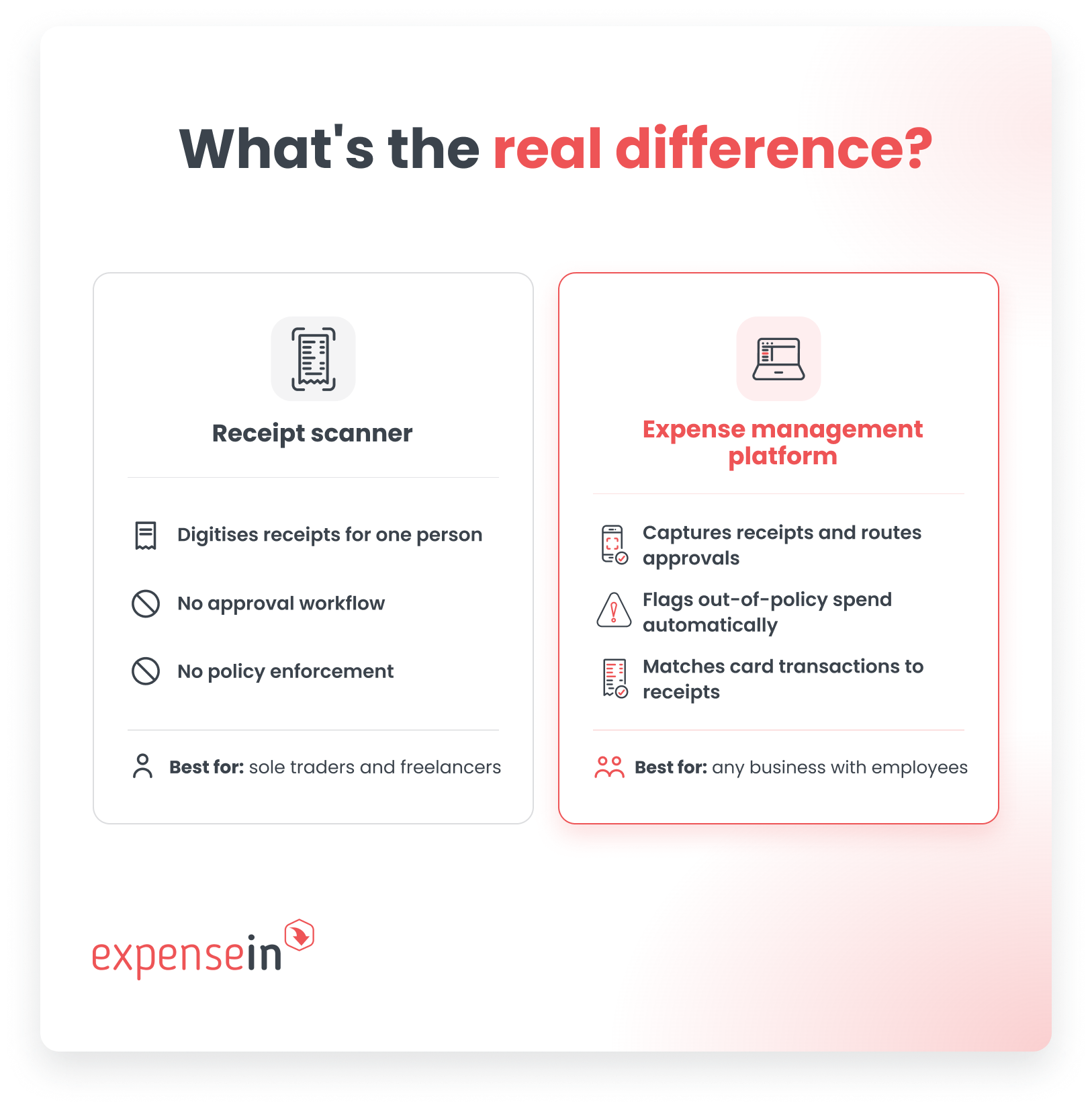 Receipt scanner vs expense management app: What's the real difference?