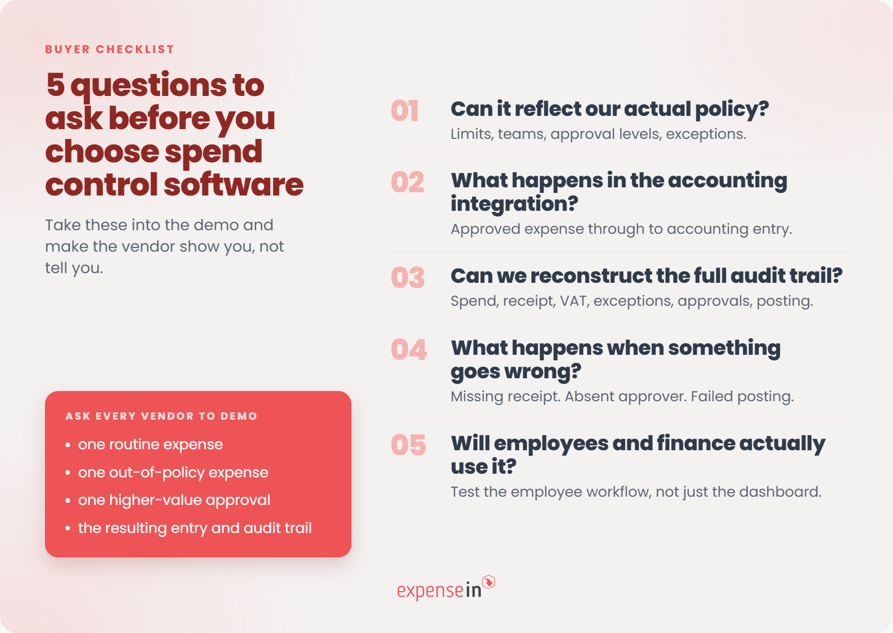 Five-question checklist for UK and Irish finance teams evaluating spend control software.