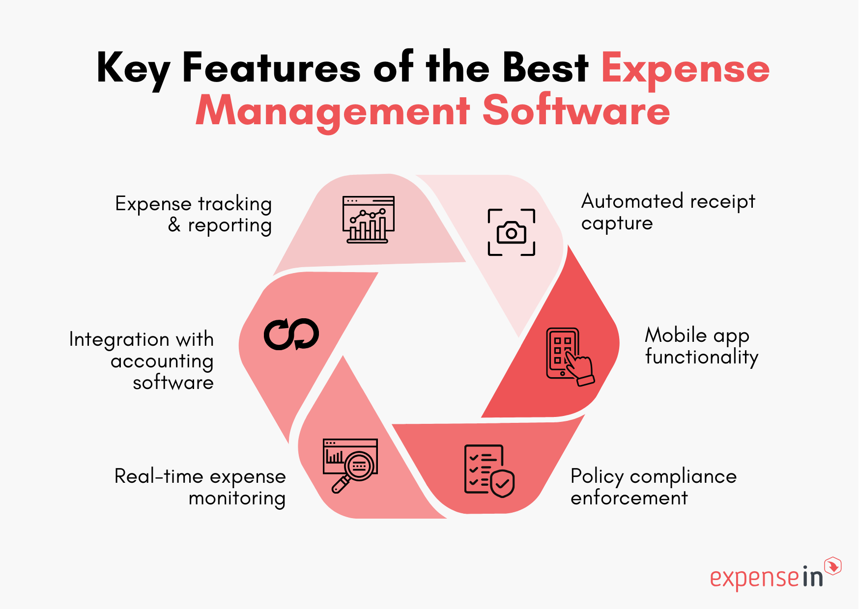 Top 5 Expense Management Software 2024 ExpenseIn Blog Top 5 Expense Management Software 2024 ExpenseIn Blog