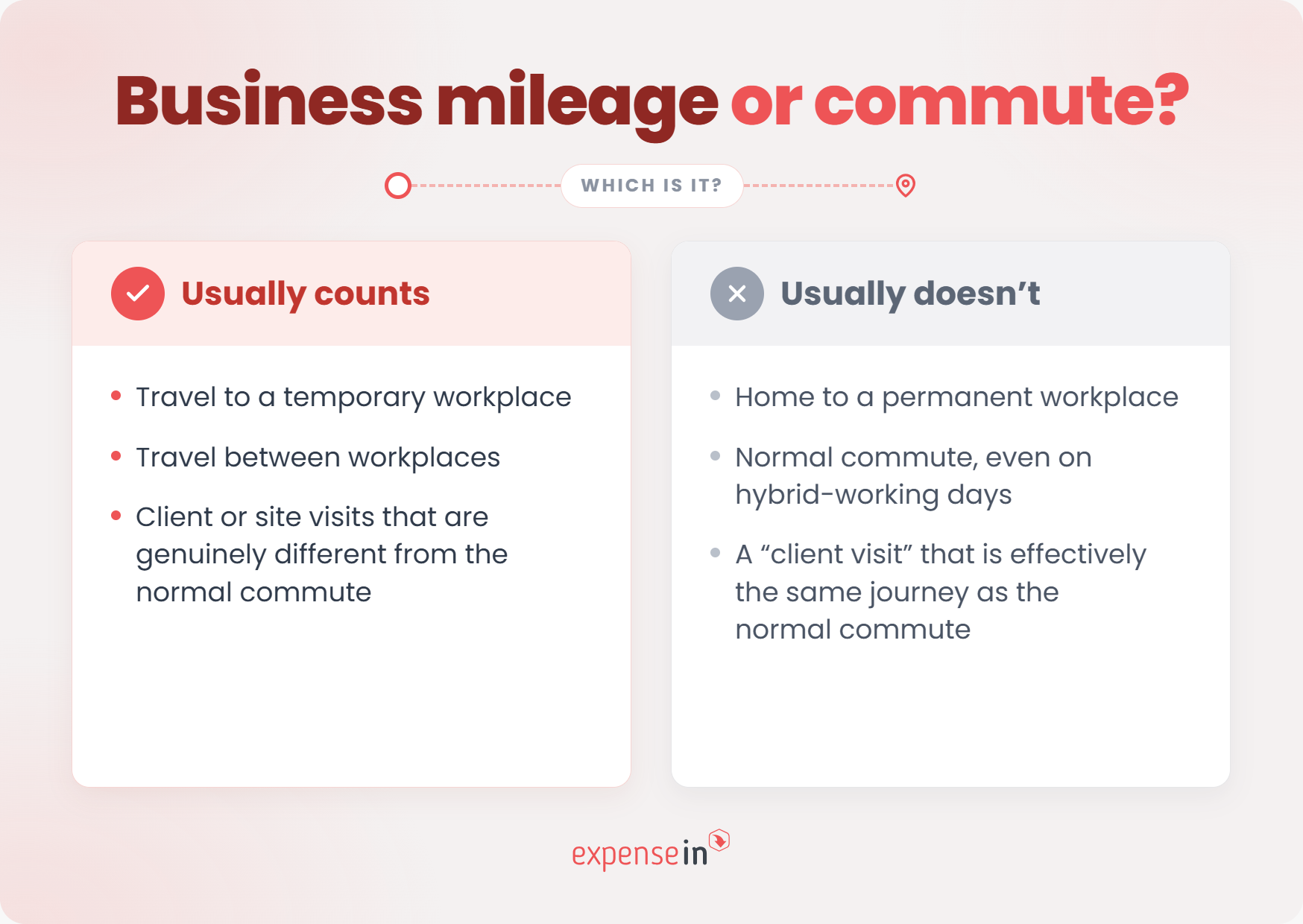 Infographic comparing "Business mileage" which usually counts, and "Commute" which usually doesn't, for purposes like travel to work sites.