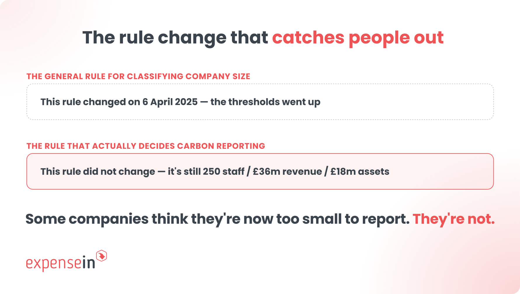 Diagram comparing the 2025 Companies Act size threshold uplift against unchanged SECR reporting thresholds.