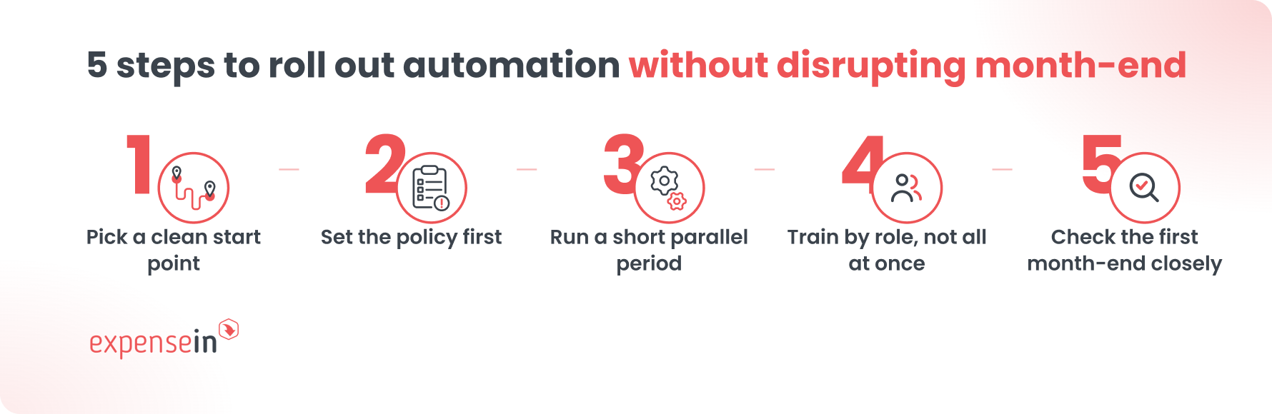 5 steps to roll out expense management automation without disrupting month-end.