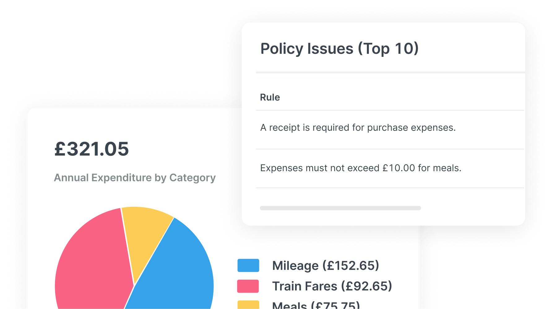 tabs3-ad-hoc-expense-reports-rules