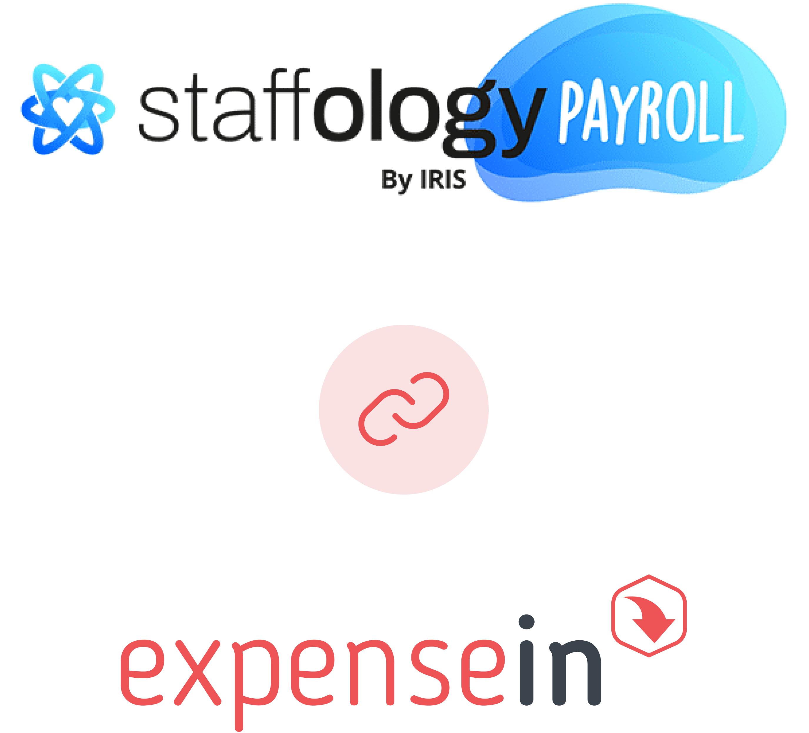 Logos of Staffology Payroll, a link icon, and ExpenseIn on a white background.