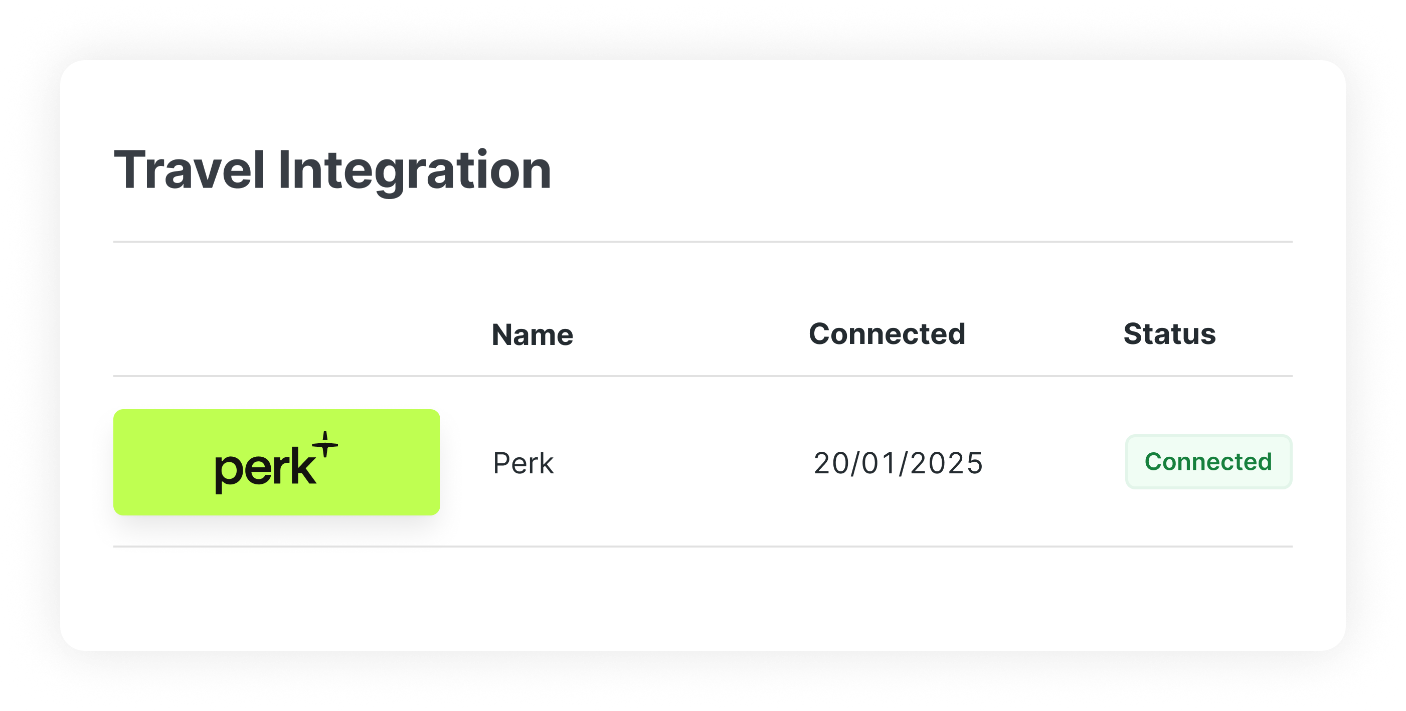 A dashboard screen titled ‘Travel Integration’ showing a table with columns for Name, Connected, and Status. The Perk integration appears in a bright green tile on the left, labeled ‘Perk,’ with a connected date of 20/01/2025 and a green ‘Connected’ status badge on the right.
