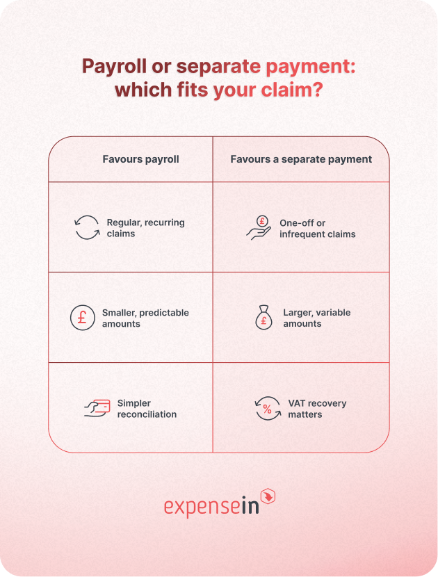 Payroll vs separate payment