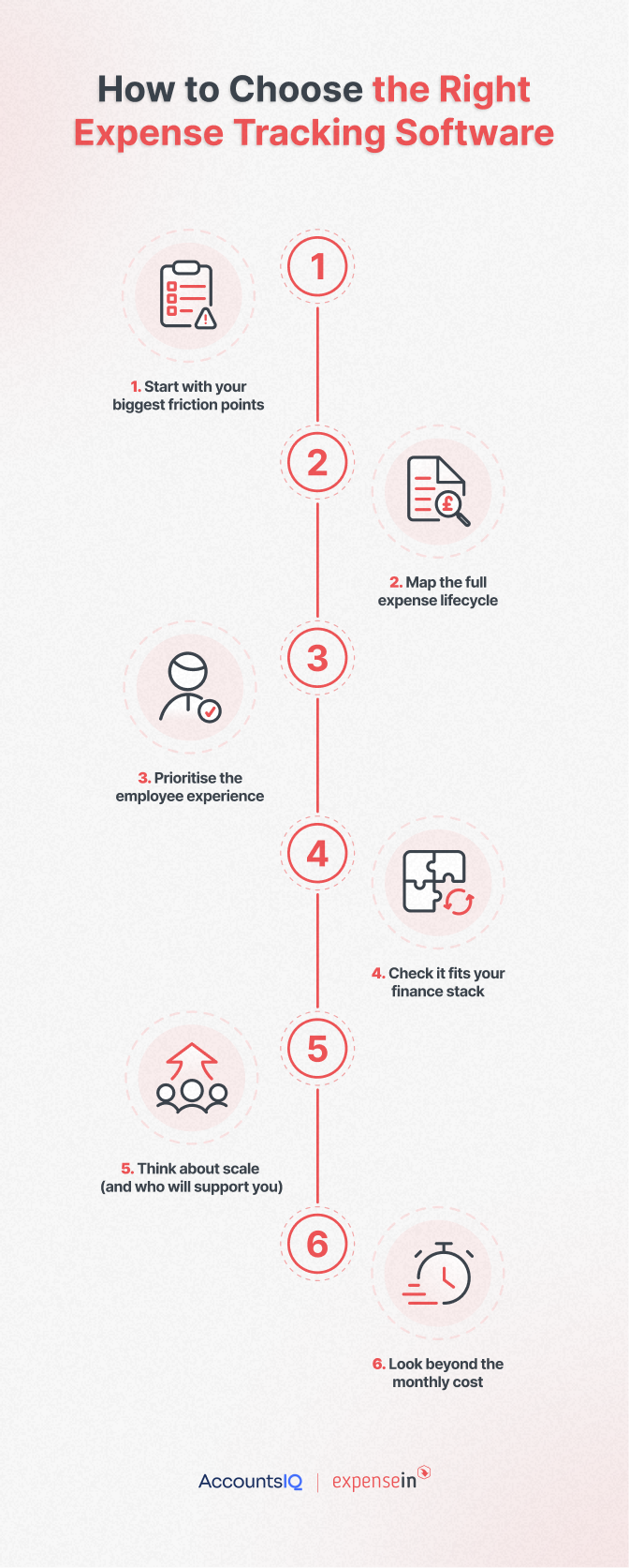 How to Choose the Right Expense Tracking Software infographic