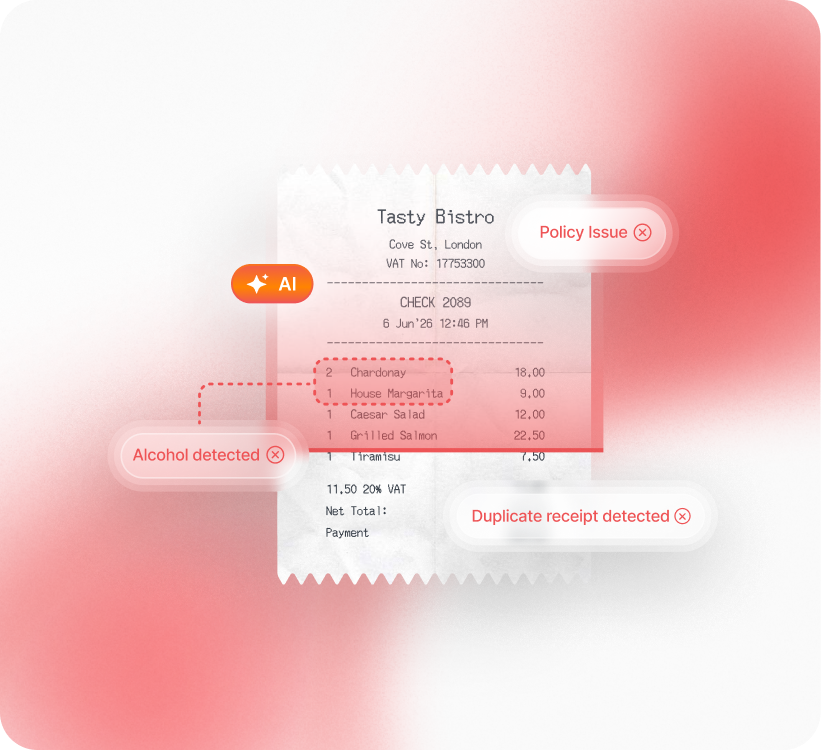A receipt from Tasty Bistro with AI annotations highlighting "Alcohol detected," "Policy Issue," and "Duplicate receipt detected."
