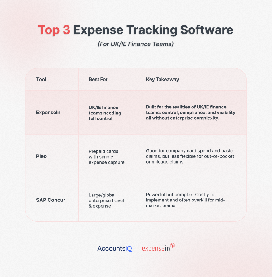 Top 3 Expense Tracking Software infographic