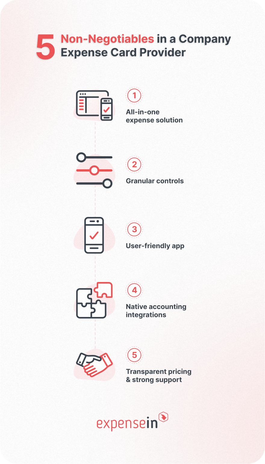 Non-Negotiables in a Company Expense Card Provider