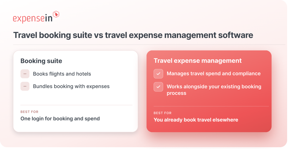 Comparison chart of travel booking suite and travel expense management, detailing features, benefits, and best-use scenarios for each option.