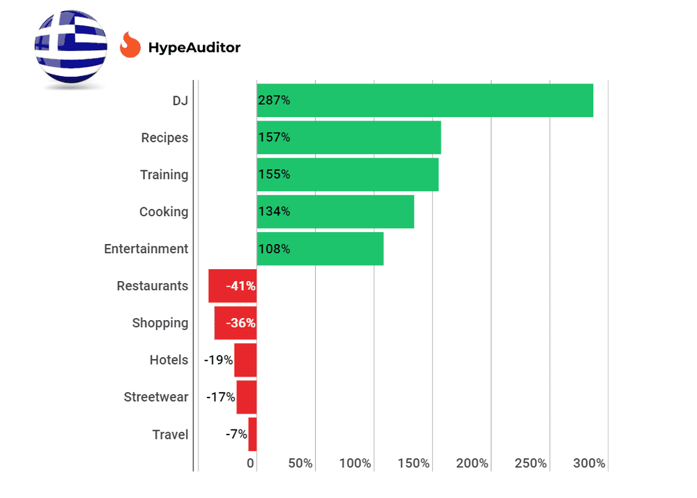 Trending Instagram Topics in Greece