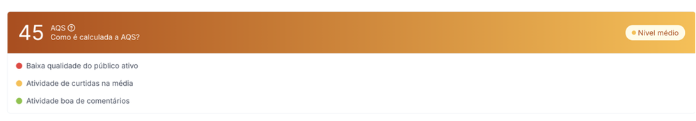 Indice de qualidade do público - HypeAuditor