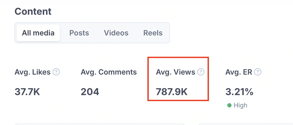A demonstration of checking average views using HypeAuditor's influencer report