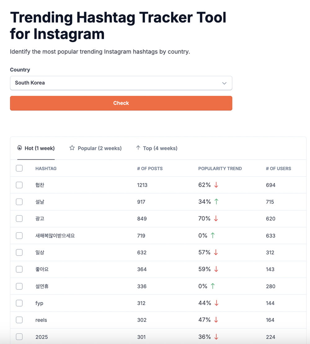 HypeAuditor's free trending hashtag tracker tool for Instagram in action
