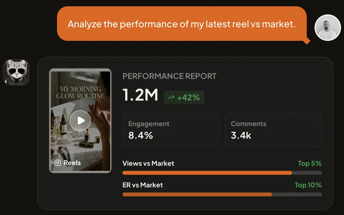 Know How Content Performs