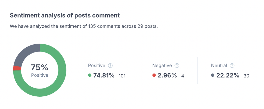 Sentiment analysis of an influencer