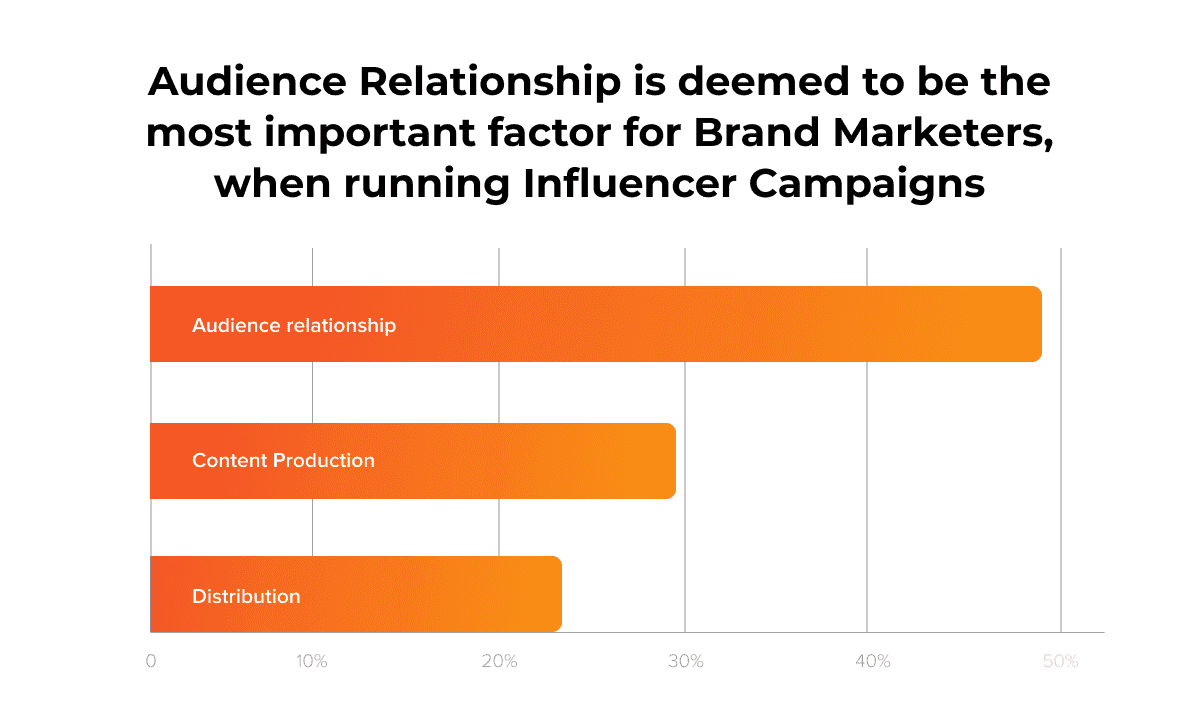 How Many Followers Do You Need to an Instagram Influencer?