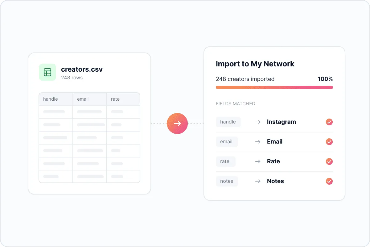 Bring your existing contacts with you