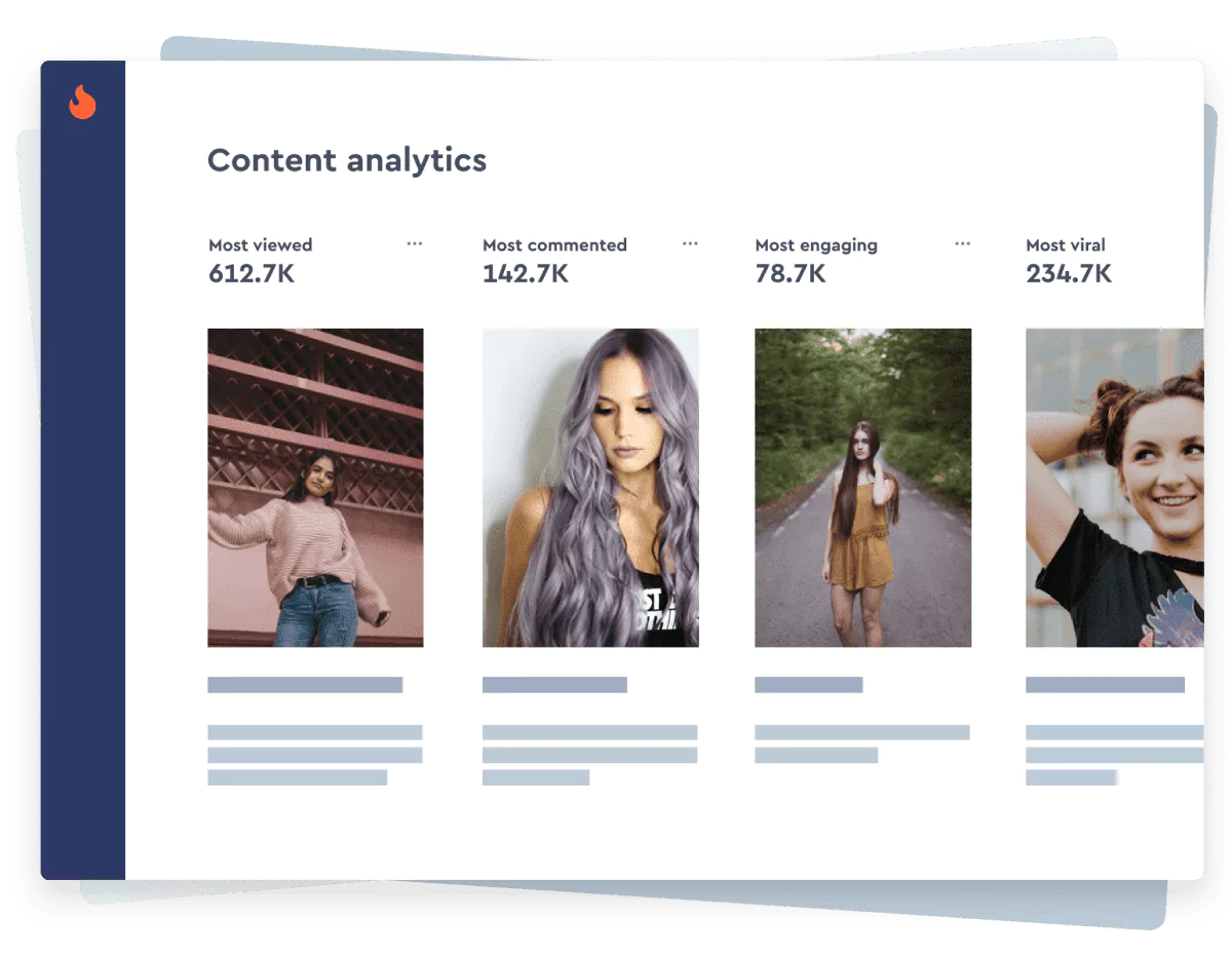 TikTok Ad View Time Analysis