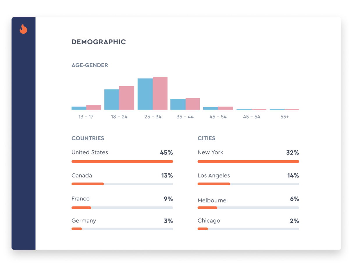 Audience Demographics