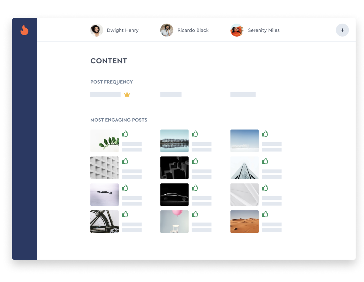 Content Performance & Brand Mentions