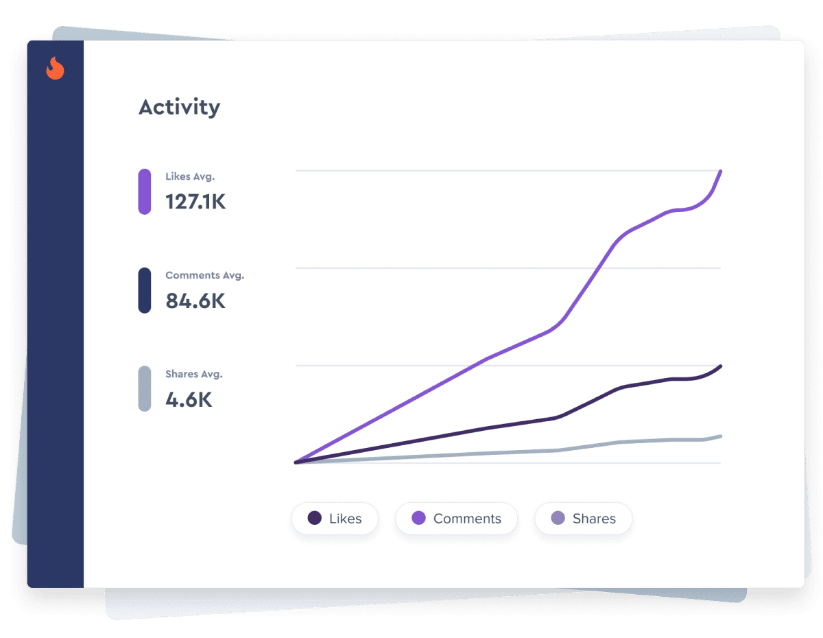 TikTok audience activity analysis for optimal ad scheduling