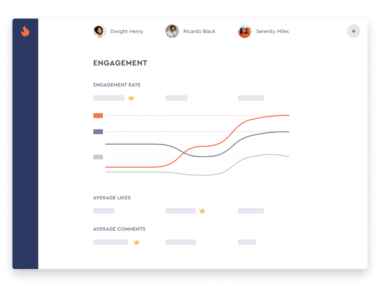 Compare Engagement