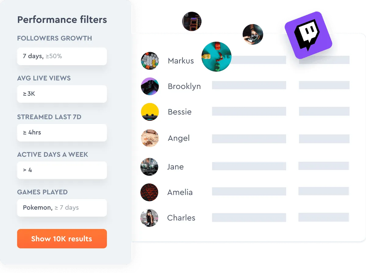 Find the right Twitch influencers based on their performance
