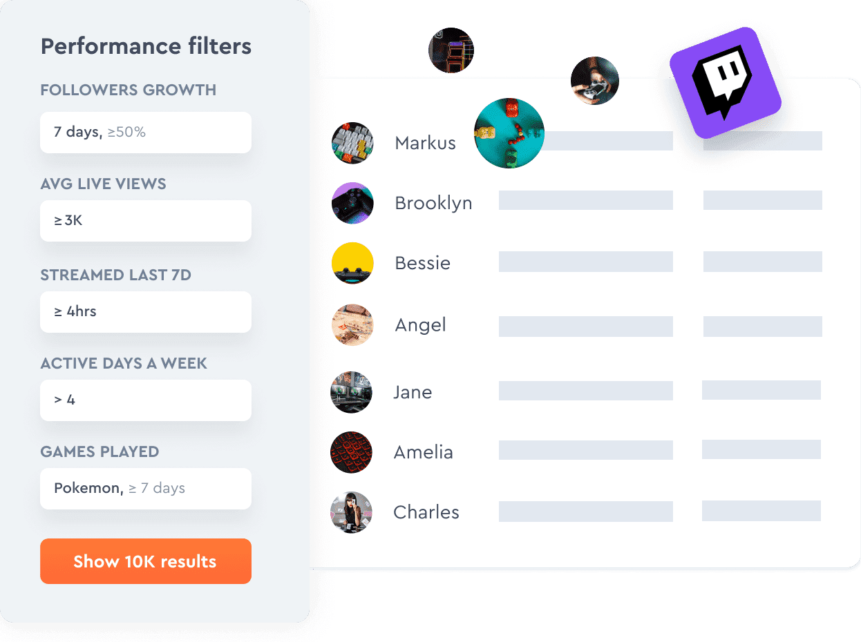 Find the right Twitch influencers based on their performance