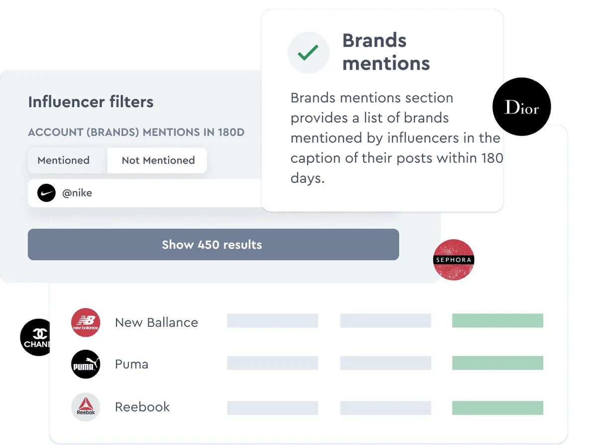 Suivez les influenceurs potentiels