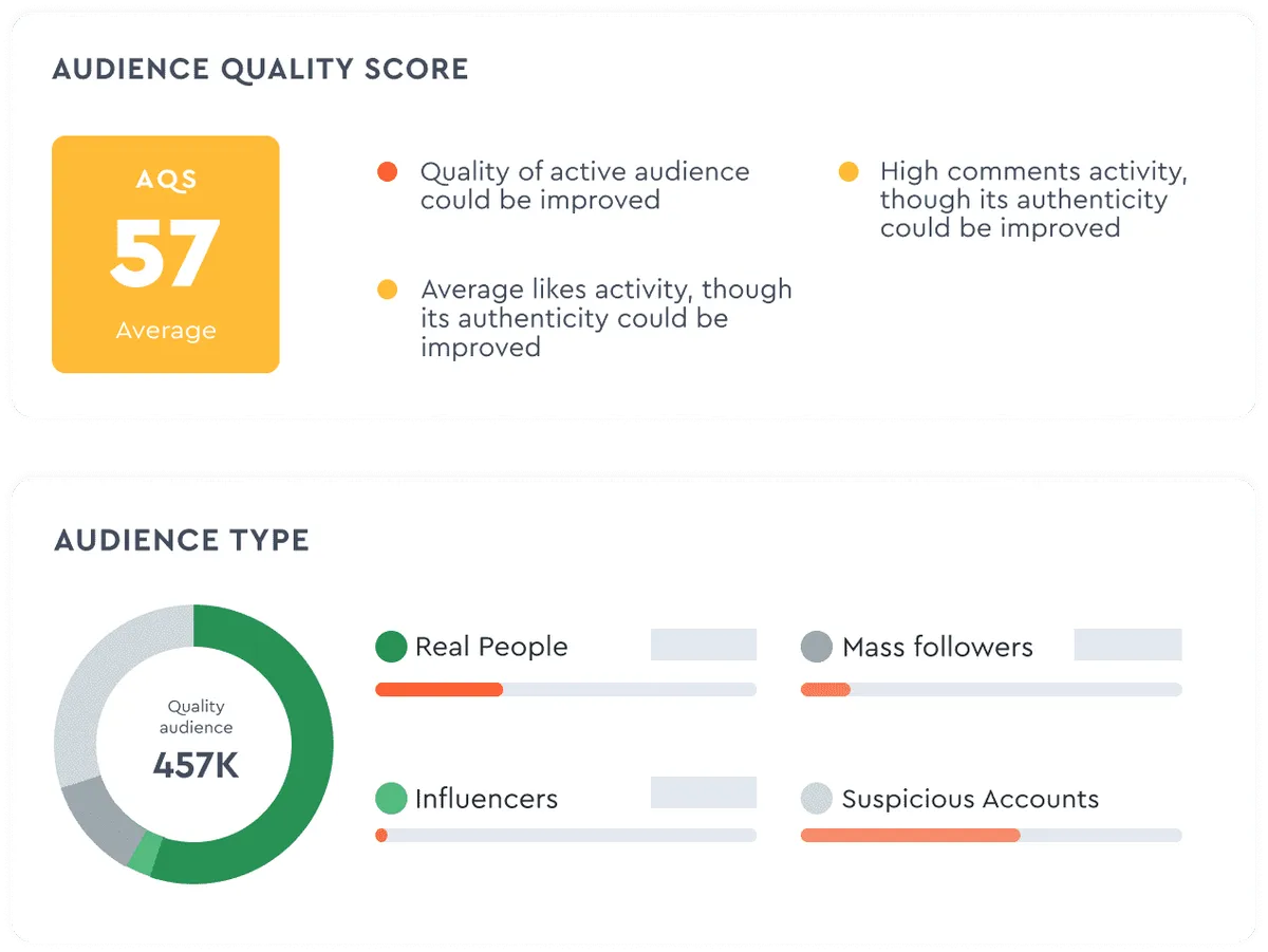 Associez-vous seulement avec des influenceurs authentiques et talentueux