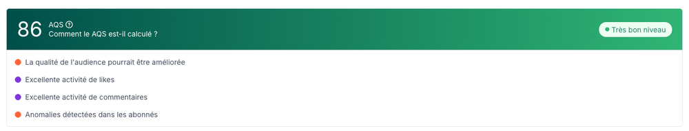 Audience Quality Score de 86 sur 100, jugé très bon, avec le détail des signaux : activité des likes et des commentaires excellente, qualité de l’audience active et graphique des abonnés à surveiller