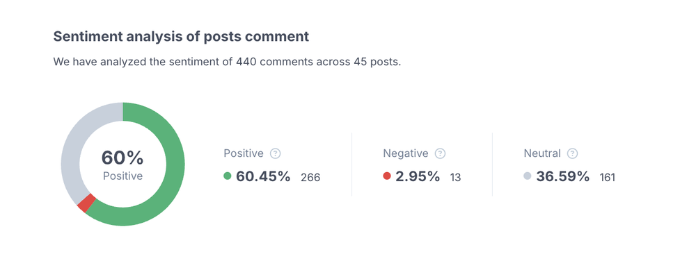 an example of HypeAuditor's sentiment analysis feature in action
