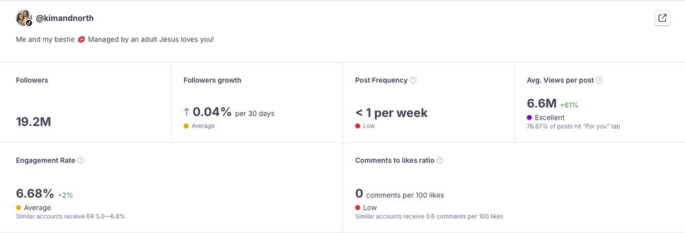 North West TikTok stats