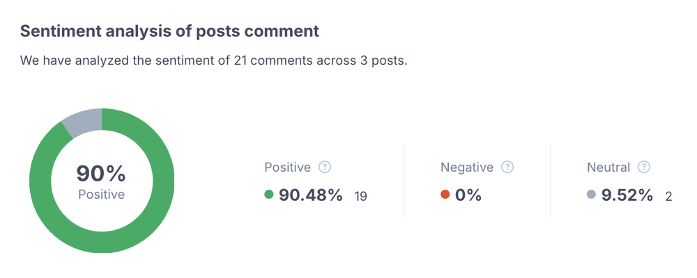 Analzing users' sentiments